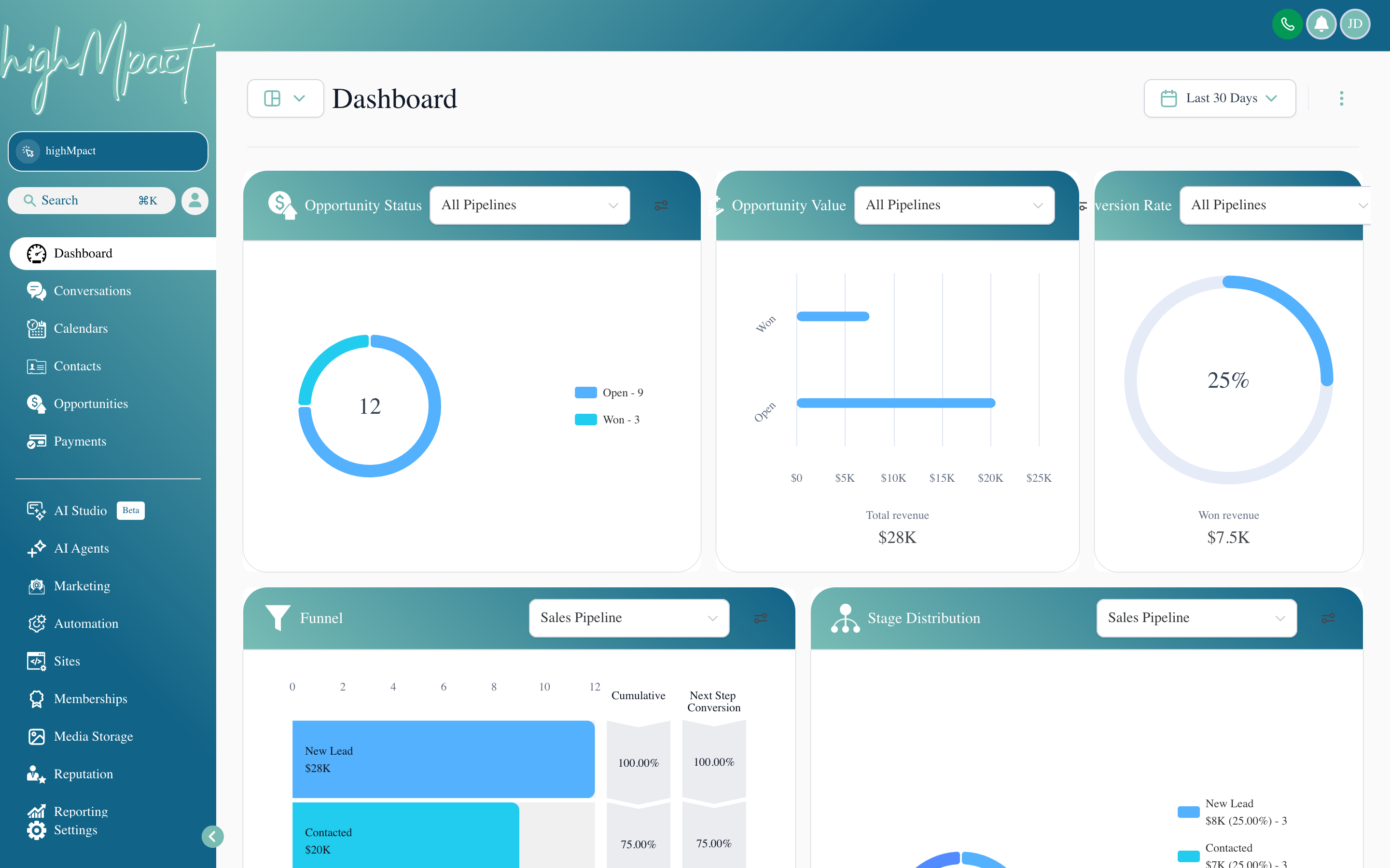 The Dashboard screen showing pipeline value widgets, a conversion rate chart, lead source breakdown, task count, and recent activity feed