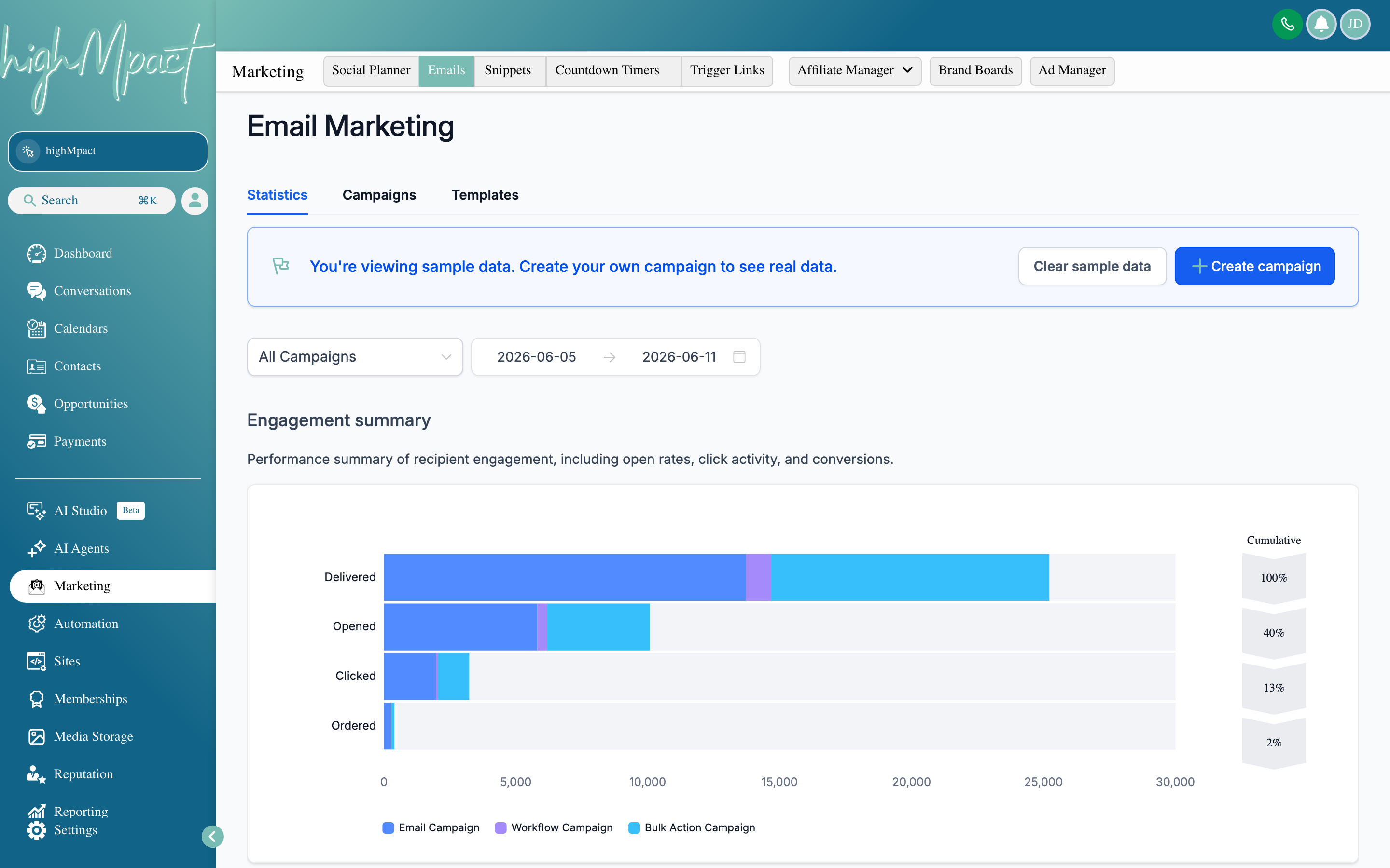 The Email Campaigns dashboard showing a list of campaigns with open rates, click rates, and delivery status for each